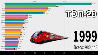 ТОП-20 стран мира по длине железных дорог (1970-2018)