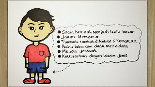 Cara membuat poster pubertas pada laki laki