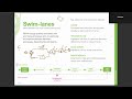 Brightflare Tech Academy Free Training | Business Analysis - Week 3 (Part 2)