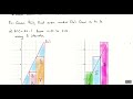2nd Hour Calculus (2/11/26) - Lesson 5.1.2 - Upper and Lower Sums