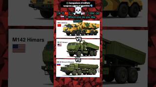 W -2 🇨🇳 vs M142 🇺🇸 vs BM -30 🇷🇺| Military Comparison #military #vs #militarypower #shorts #oke98one