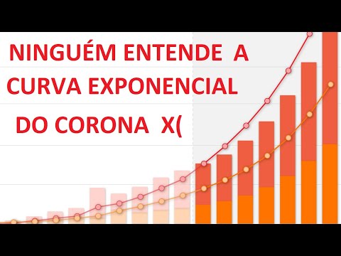 Entendendo a Curva Exponencial do Coronavirus com Vitórias-Régias