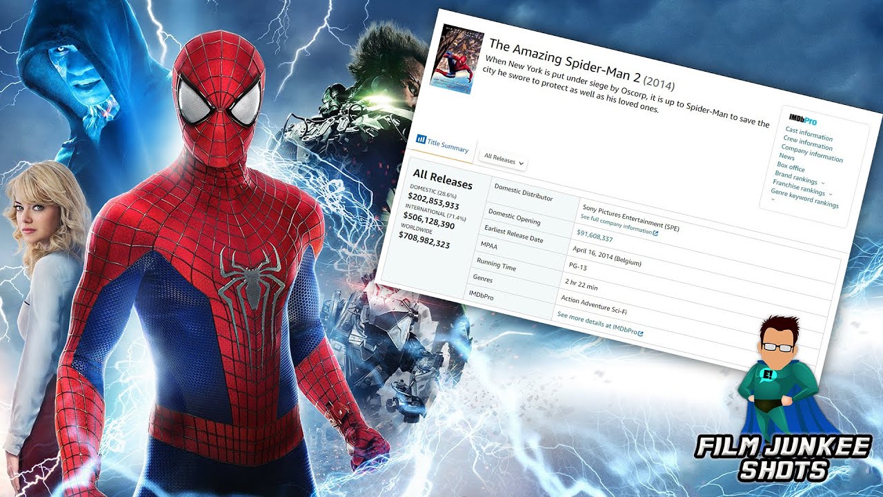 The Amazing Spider-Man 2' Gets Official Synopsis and Additional Cast