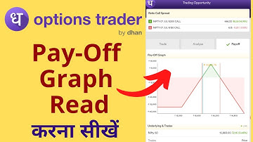How to read Pay-Off Graph on Options Trader by Dhan @DhanHQ