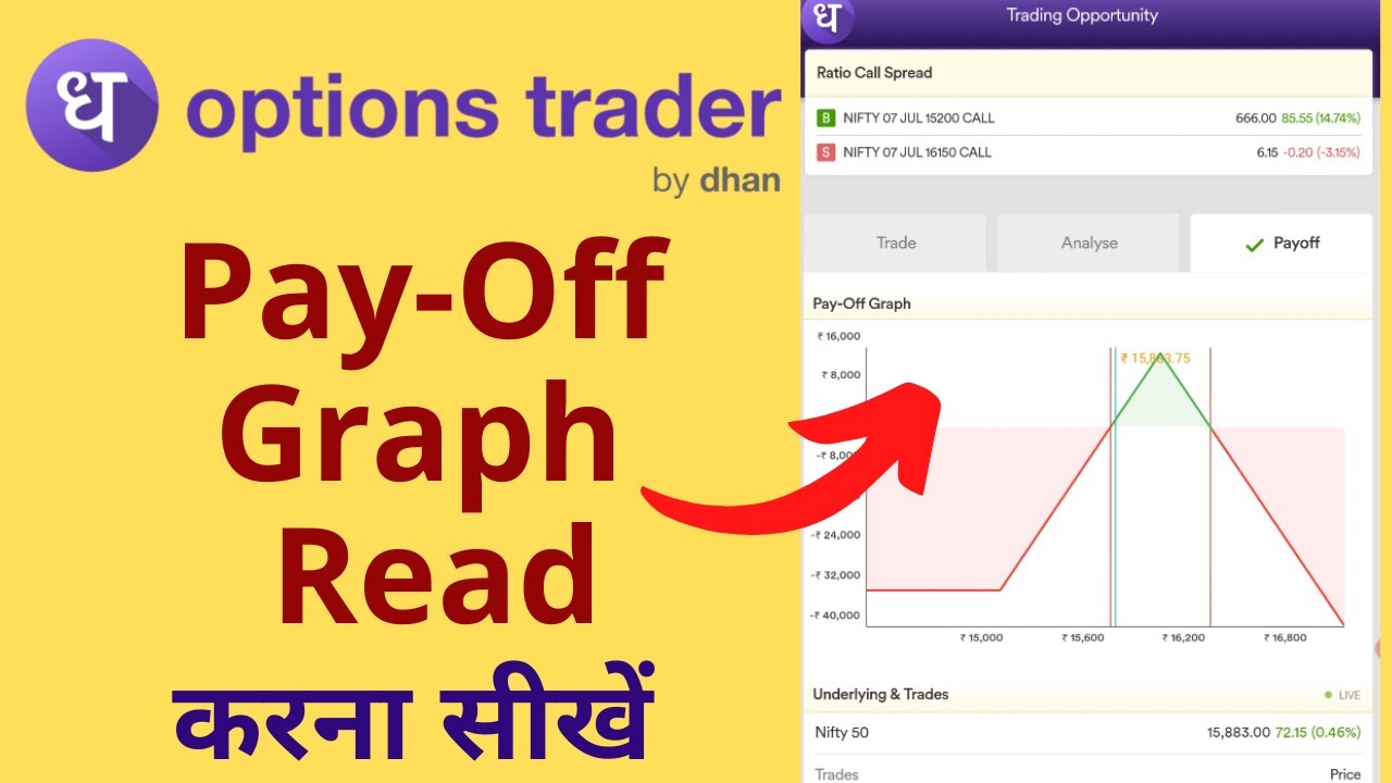 How to read Pay-Off Graph on Options Trader by Dhan @DhanHQ - YouTube
