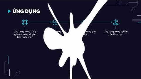 Đếm Số Ngón Tay Bằng Python và Mediapipe - Thuyết trình