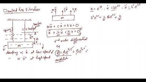 Damped free vibration part 1 - GATE Solution Academy