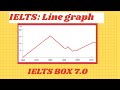 IELTS writing section: Line graph  / Как подготовится к IELTS экзамену самостоятельно