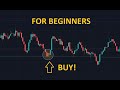 How to start to day trade as a beginner - part 1 (Why technical analysis isn´t enough)