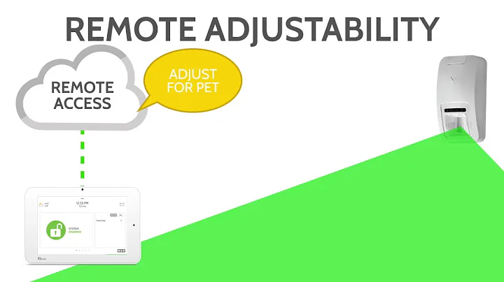 PowerG on the IQ Panel 2 Plus