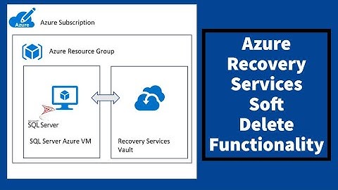 AZ-104 Hands-On Lab 10: Task 7: Review the Azure Recovery Services Soft Delete Functionality
