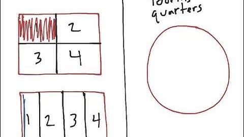 [1.G.3-2.2] Partition Shapes - Common Core Standard