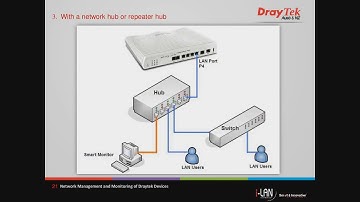 Webinar - Network Management and Monitoring of DrayTek Devices
