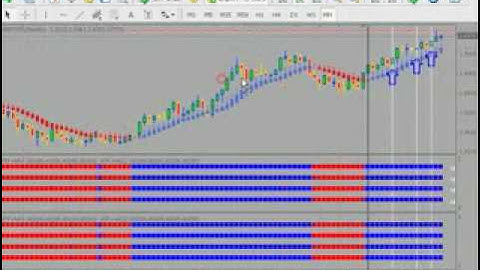 BEST AUTOPILOT ROBOT FOREX GUIDE REVIEWS PART 2