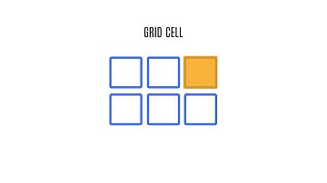 Developer Playground: CSS Grid 1 - Terminology