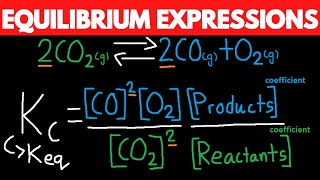 How to Write the Equilibrium Constant Expression for a Reaction (Chemical Equilibrium).