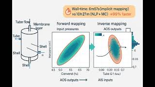 Mapping Uncertainty with Differentiable Programming (JAX) — 99% Speedup for UQ