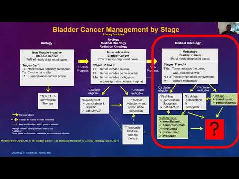 Grand Rounds 2020.10.21