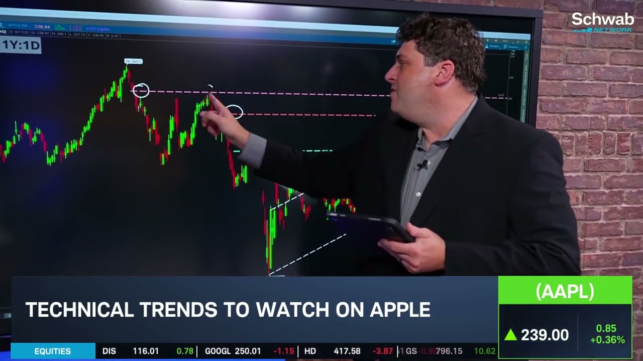 AAPL Struggles to Break Out Amid Lagging Mag 7 Performance