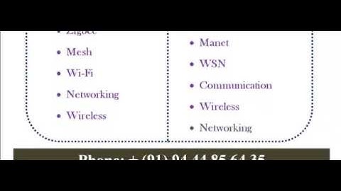 NS3 PROJECTS IN ADELAIDE