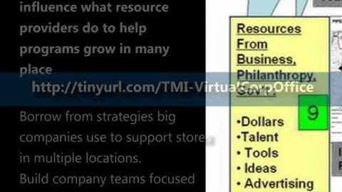 Connecting Resource Providers and Tutor/Mentor Leaders