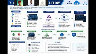 Emertxe Group Project Presentation SMART FACTORY IOT MONITORING SYSTEM 