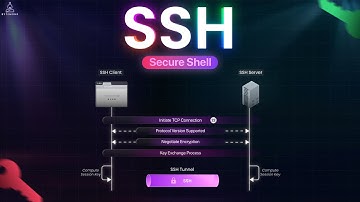 How SSH Works | Keys, Encryption & Real-World Examples