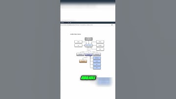 Unlocking the Power of Layouts and Interceptors in ColdBox MVC Framework #coldfusion #programming