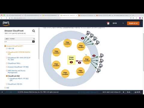 AWS - CloudFront 8. CDN