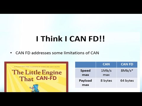 WHY CANFD |