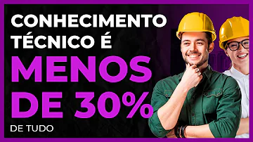 Quanto custa para abrir uma empresa de engenharia?