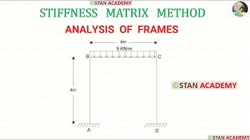Stijfheidsmatrixmethode - Analyse van frames - Probleem nr. 8