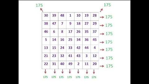 Magic Squares - 3x3, 5x5, 7x7...