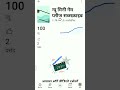 वीडियो अच्छा लगे तो लाइक जरुर करना