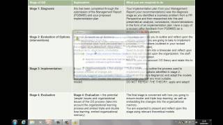PGBM86 Human Resource Reflective Project: Element 1 OD Plan Video Assessment Guide