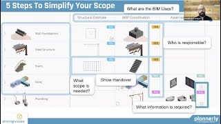 How To Get The Right BIM At The Right Time