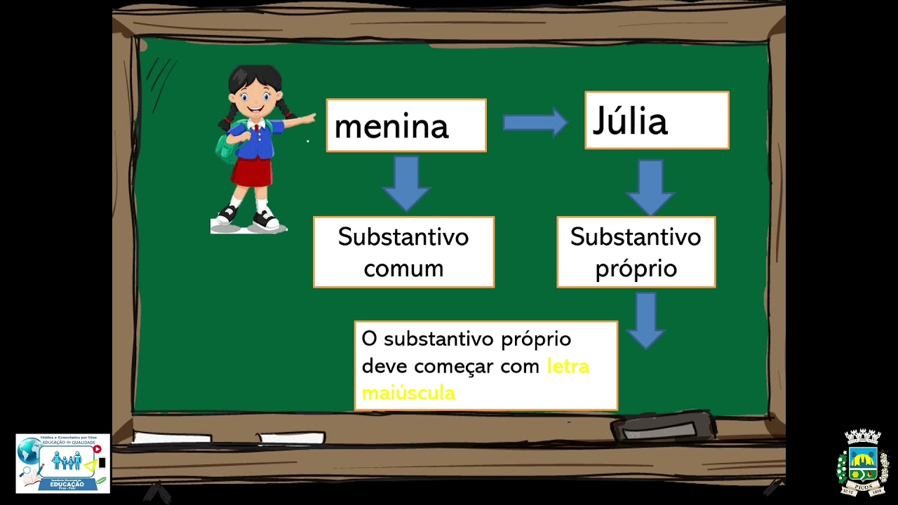 Gráfico De Substantivo Próprio