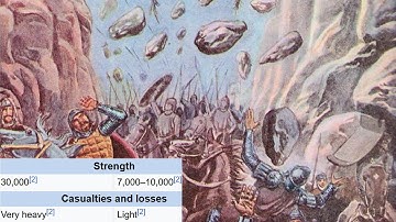 Hungary Wallachia Wars be like