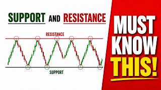 How to Find Support & Resistance Levels (Step-by-Step )