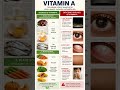 Vitamin A Sources and Deficiency Diseases | Night Blindness, Xerophthalmia