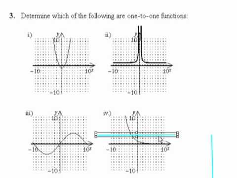 Determine If A Function Is One To One Youtube Determine If A Function Is One To One Youtube