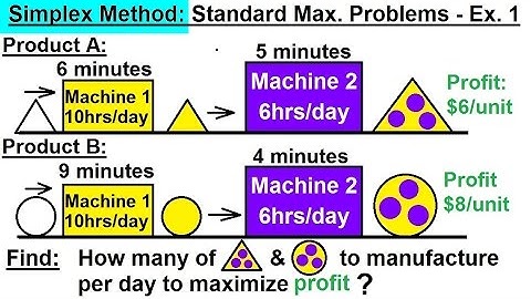 Business Math - The Simplex Method (3 of 15) Standard Maximization Problem - Making Products A & B