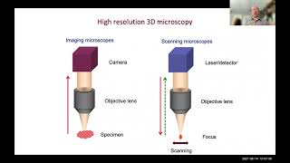 Martin Booth - Adaptive optics for microscopy: past, present and future - Imaging ONEWORLD