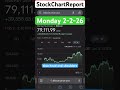 Is Bitcoin Toast?? Get the StockChartReport