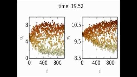 Pattern formation in multiplex networks