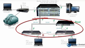 Aruba HPE Networking (Part 15): ProCurve / ProVision / Aruba Multiple Spanning Tree Part 3
