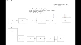 Desafío entrevista técnica desarrollador de software - Cómo invertir una LinkedList