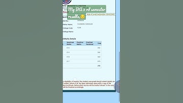 My BA 3 Rd semester results @refugiomental6032