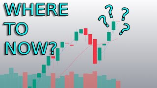 HOW TO KNOW WHEN THE MARKET IS GOING? - ITS SIMPLE AS...