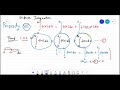 Important Property &Theorems For Board Exam 2021 from Definite Integration | Part-4 /2021 Board exam